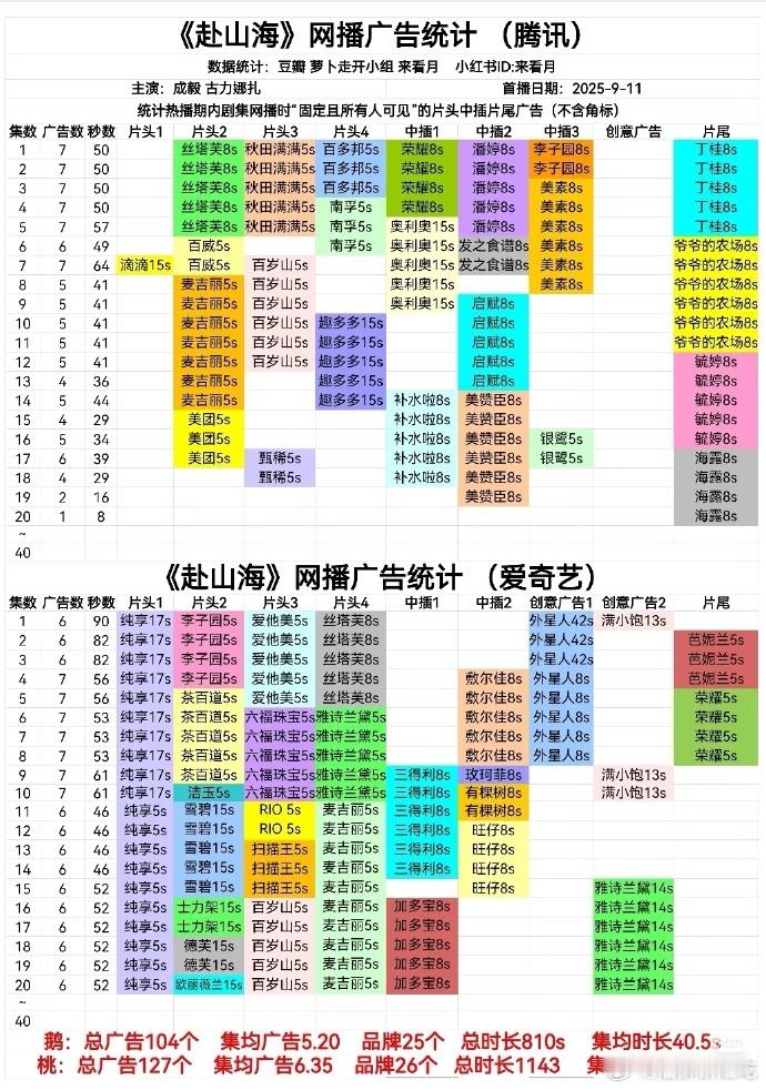 🥝还是爱的，🐧一广 ​​​