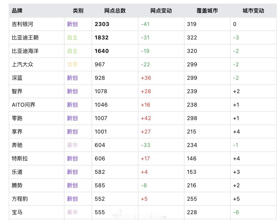 新能源车开启涨价潮小米特斯拉比亚迪涨价 过去几年价格战，车企都是在打份额的战斗，