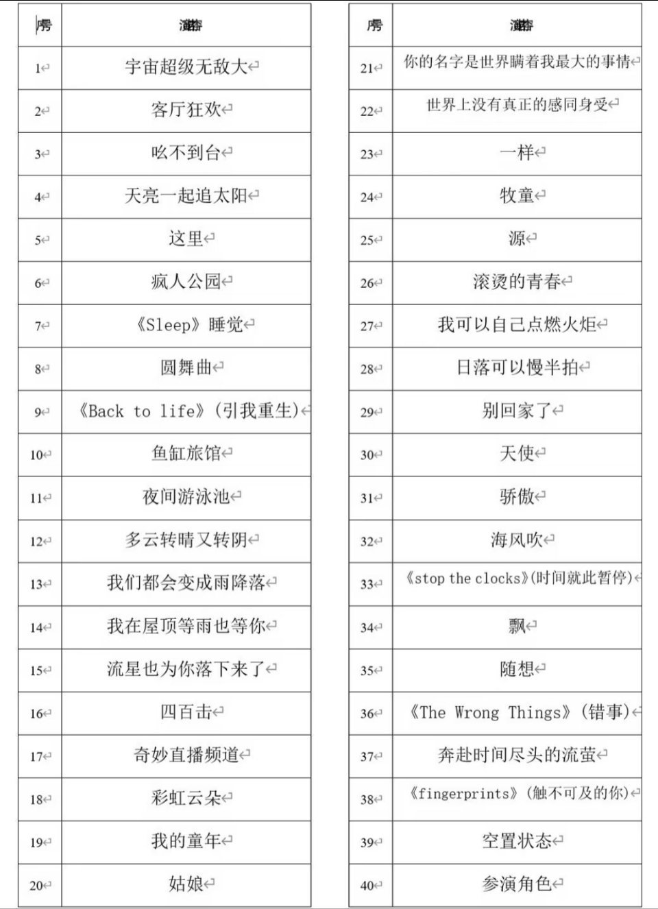 王源合肥能不能把72首报批曲目都唱了孤注这次能不能让我们抽中啊啊啊啊啊 