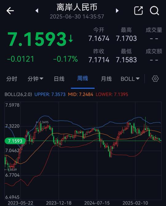 人民币汇率趋势已经长期转向