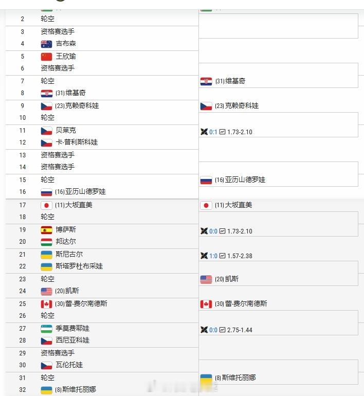 WTA1000辛辛那提站中文签表：前八种子对位萨巴伦卡🇧🇾 - 斯维托丽娜?