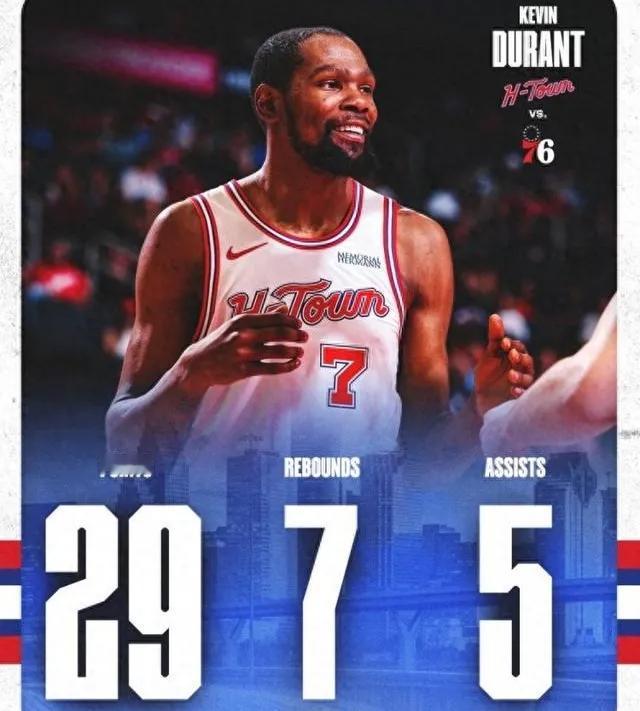 单赛季2000分有多难？38岁杜兰特逼近第八次，历史排名竟压哈登！

今日火箭对