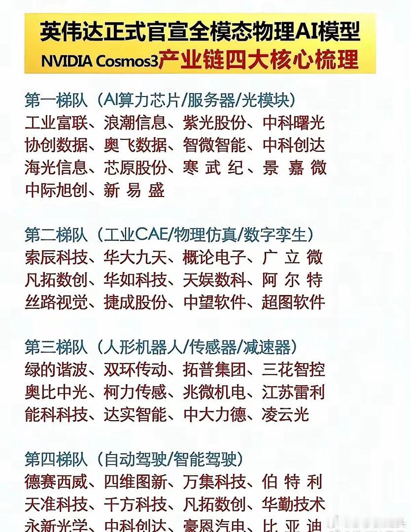 英伟达Cosmos3重磅官宣！四大产业链24只核心龙头全梳理！英伟达推出Cosm