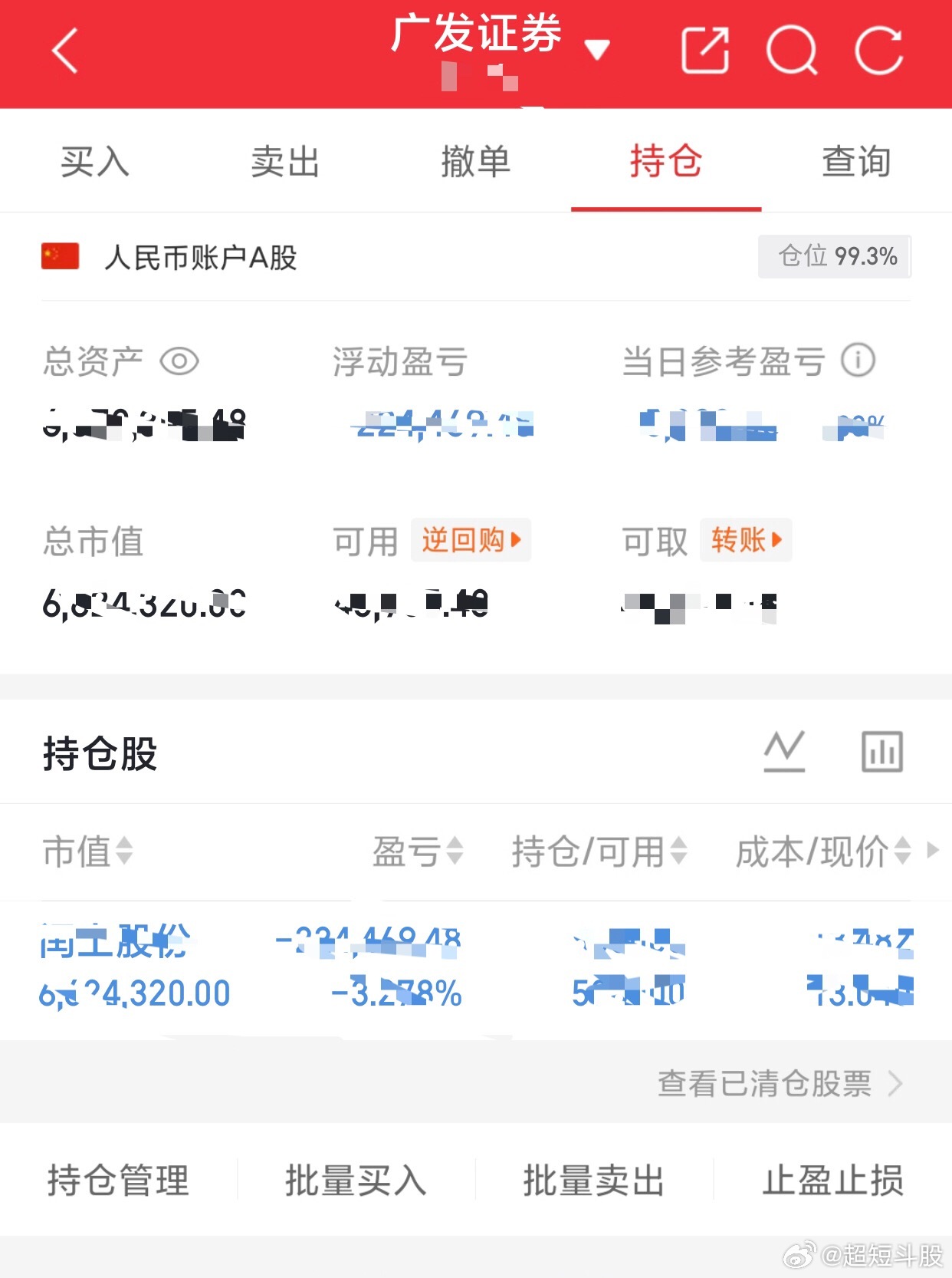吾的S盘200个本本翻到1000个记录（第二百七十三天）实战案例闰土股份，今天缩