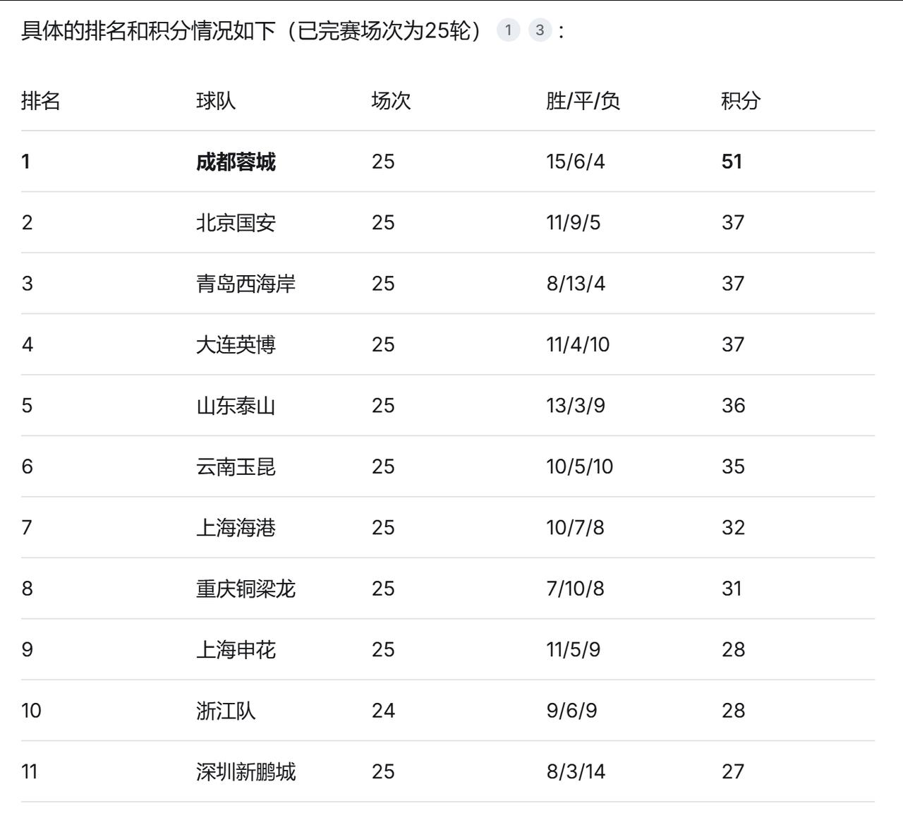 这个周末（9月5日-6日），中超将进行第26轮的比赛，共有8场对决。其中，上海海