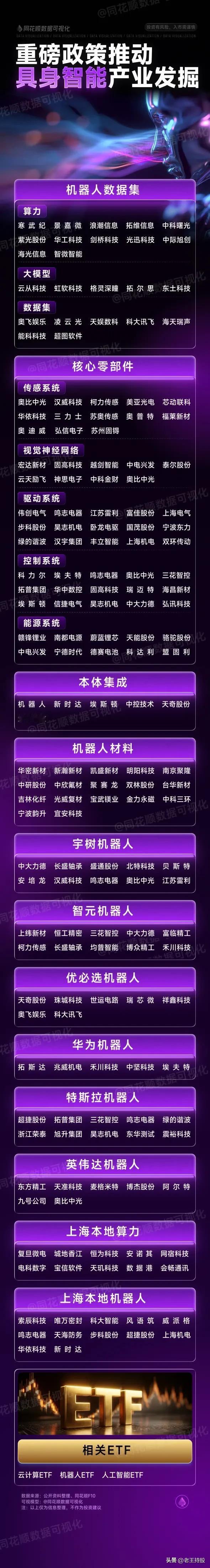 1. 具身智能产业信息图
   - 政策推动：强调重磅政策对具身智能产业的促进作