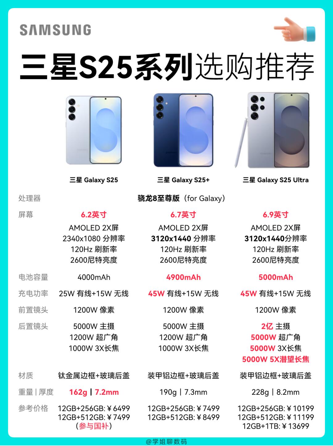 三星S25系列怎么选？附首发入手攻略