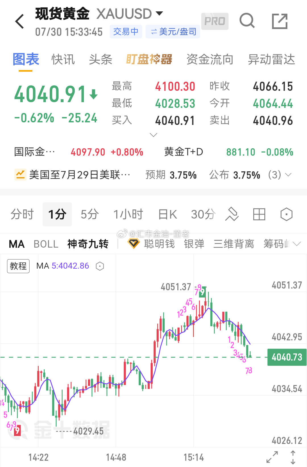 黄金 果然是空来的实惠，没有一点压力。 