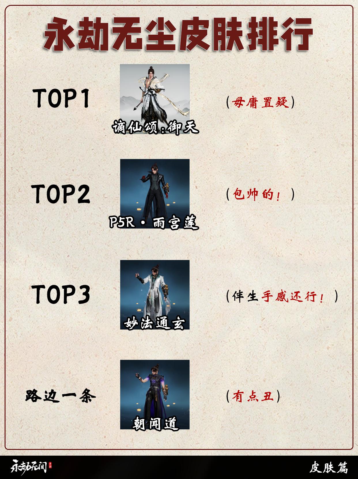 永劫无尘/特木尔皮肤排行。
