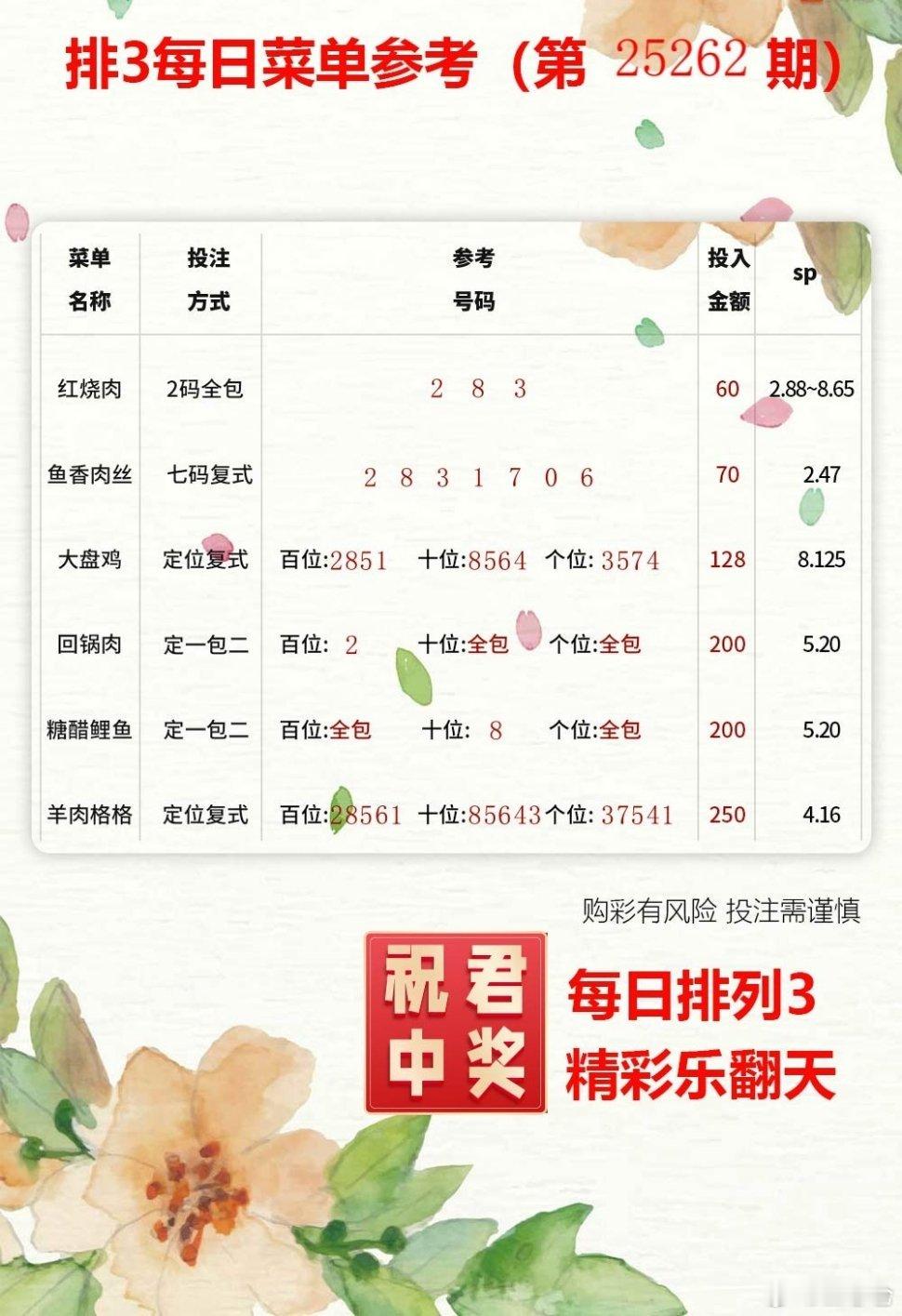 新的一周一定要从大乐透追加开启好运！体彩福彩 ​​​