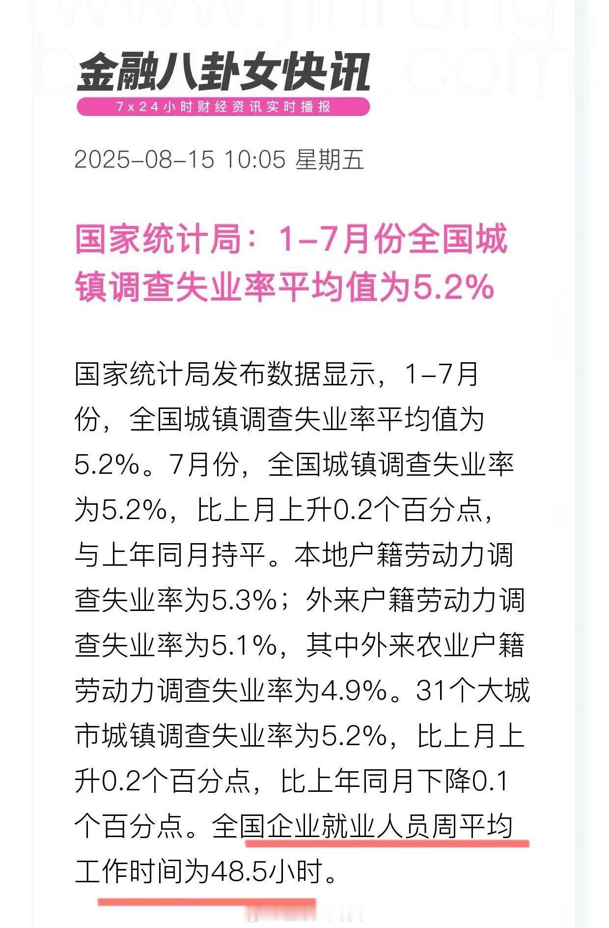 全国企业就业人员周平均工作48.5小时7月份全国城镇调查失业率为5.2% 国家统