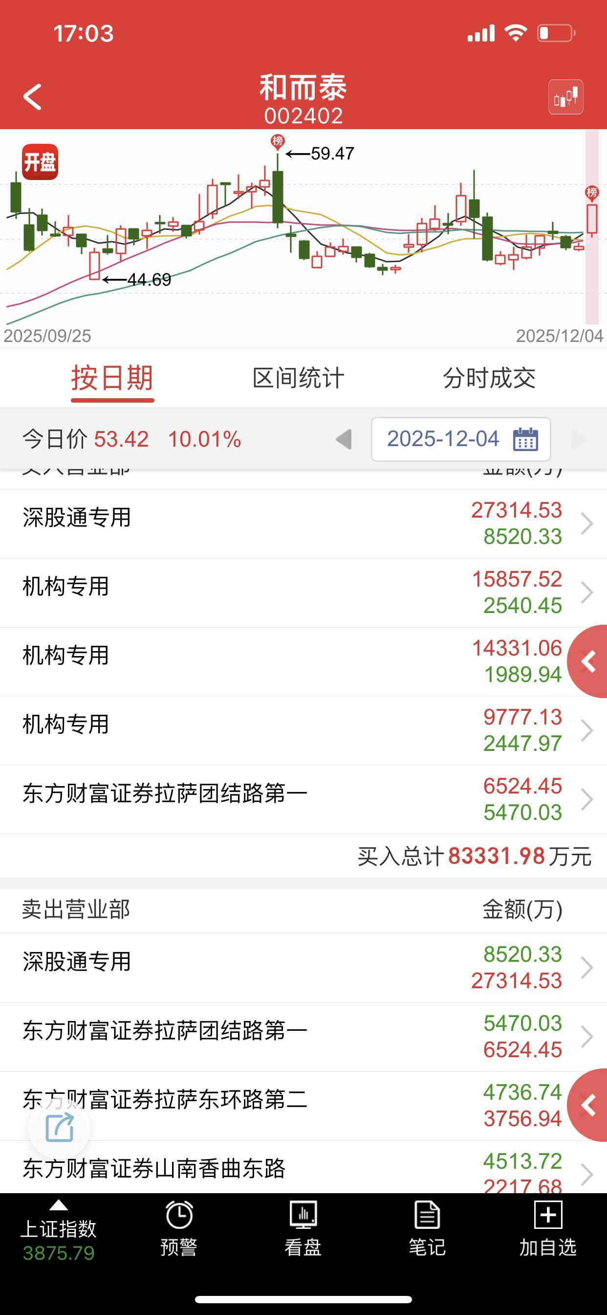 明天咋样取决于摩尔大哥 