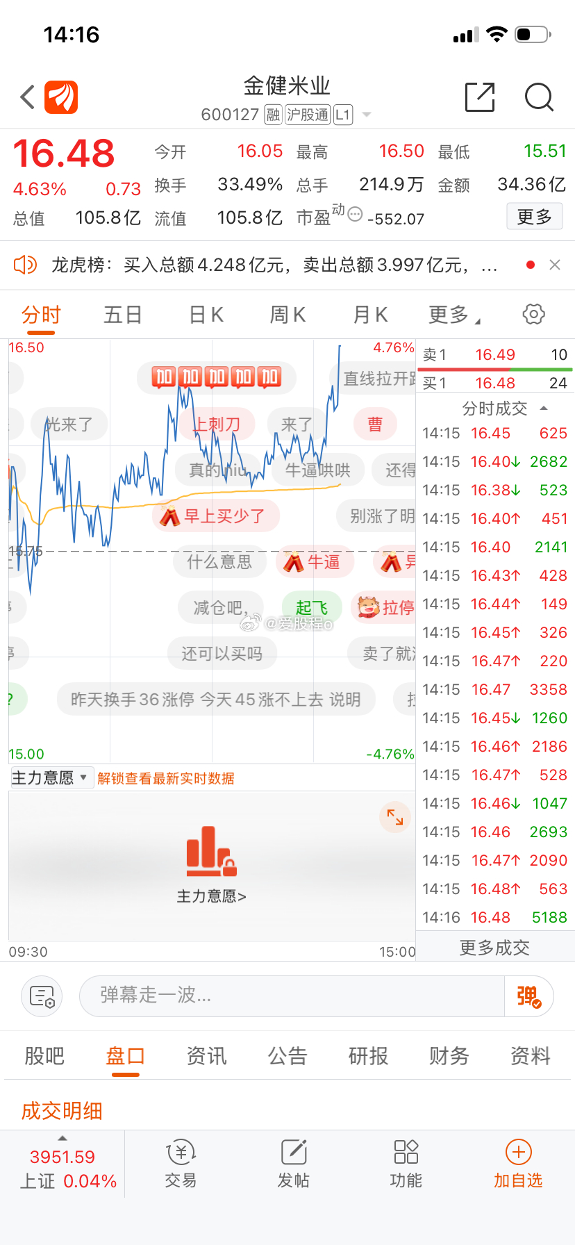 该止赢了。 ​​​