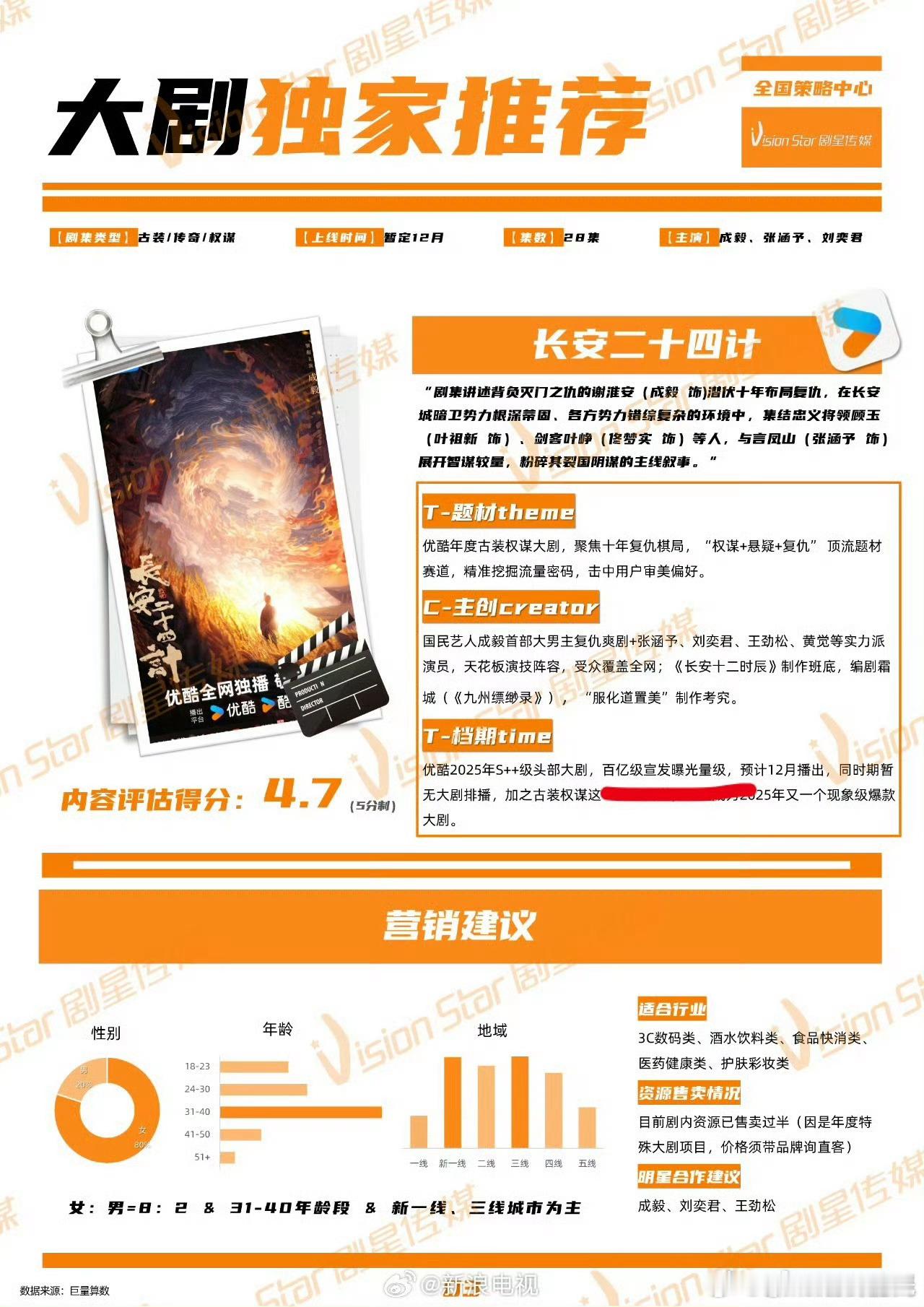 《优酷S++》《百亿级宣发曝光量》《12月播同时期无大剧》《2025又一现象级爆