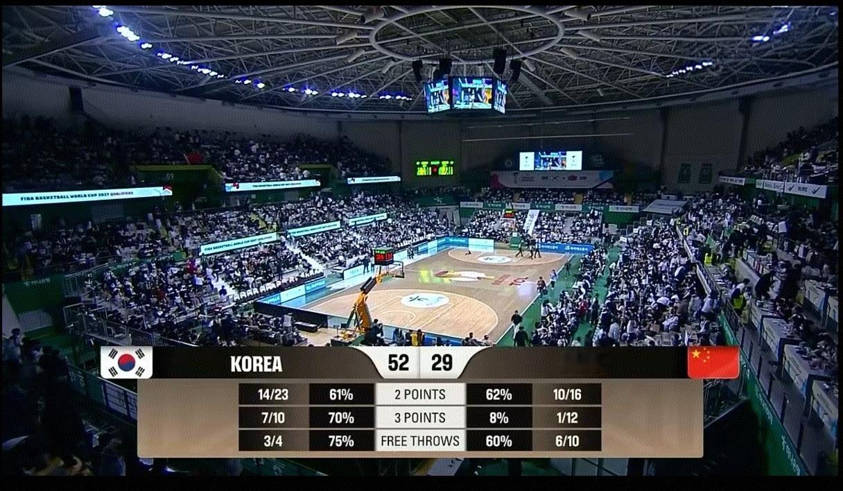 中国男篮vs韩国男篮 我都不敢相信我的眼睛曾凡博还想打NBA？郭士强不下课天理难