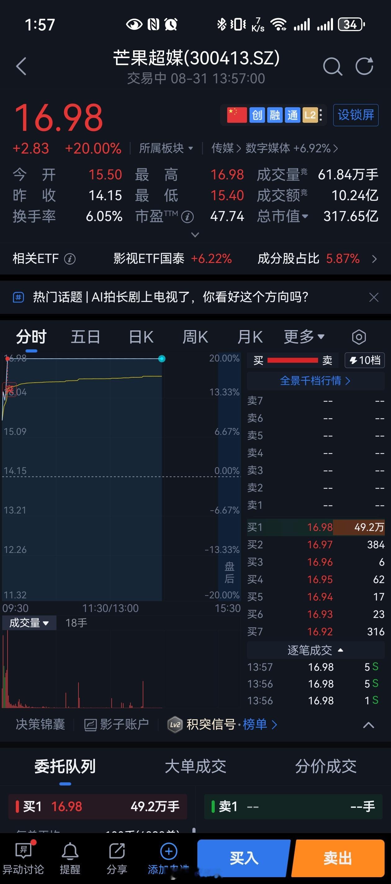 芒果超媒今天直接20cm涨停。后西游记 边审边播《后西游记》是国内首部上星的AI