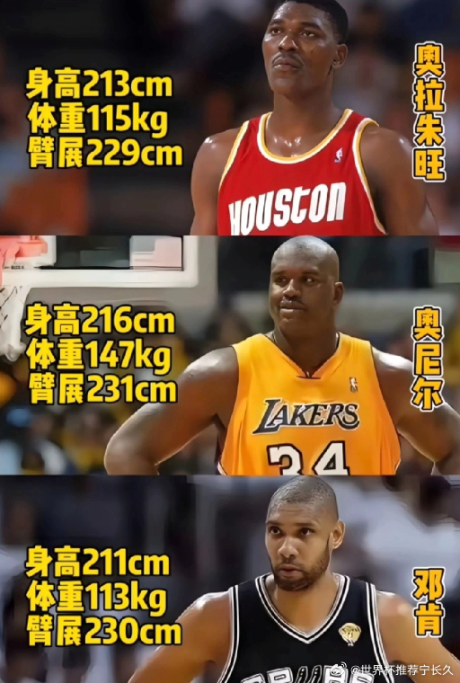 顶级五锋线阵容， 你怎么 选择 ？前锋里，能场均8-10次助攻的也不多詹姆斯算一