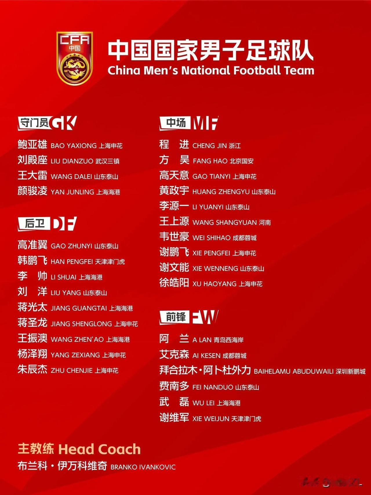 伊万会淘汰谁？国足大名单29减6:
  守门员位置，颜骏凌、王大雷位置稳固，刘殿