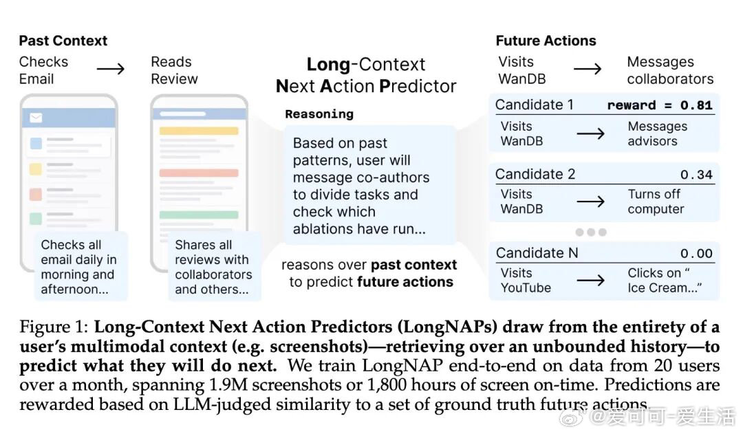 今日推介(第2070期)：面向可扩展多模态合成的自监督流匹配技术、通过扩展至百万