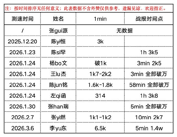 🎀TF四代测速拉表 