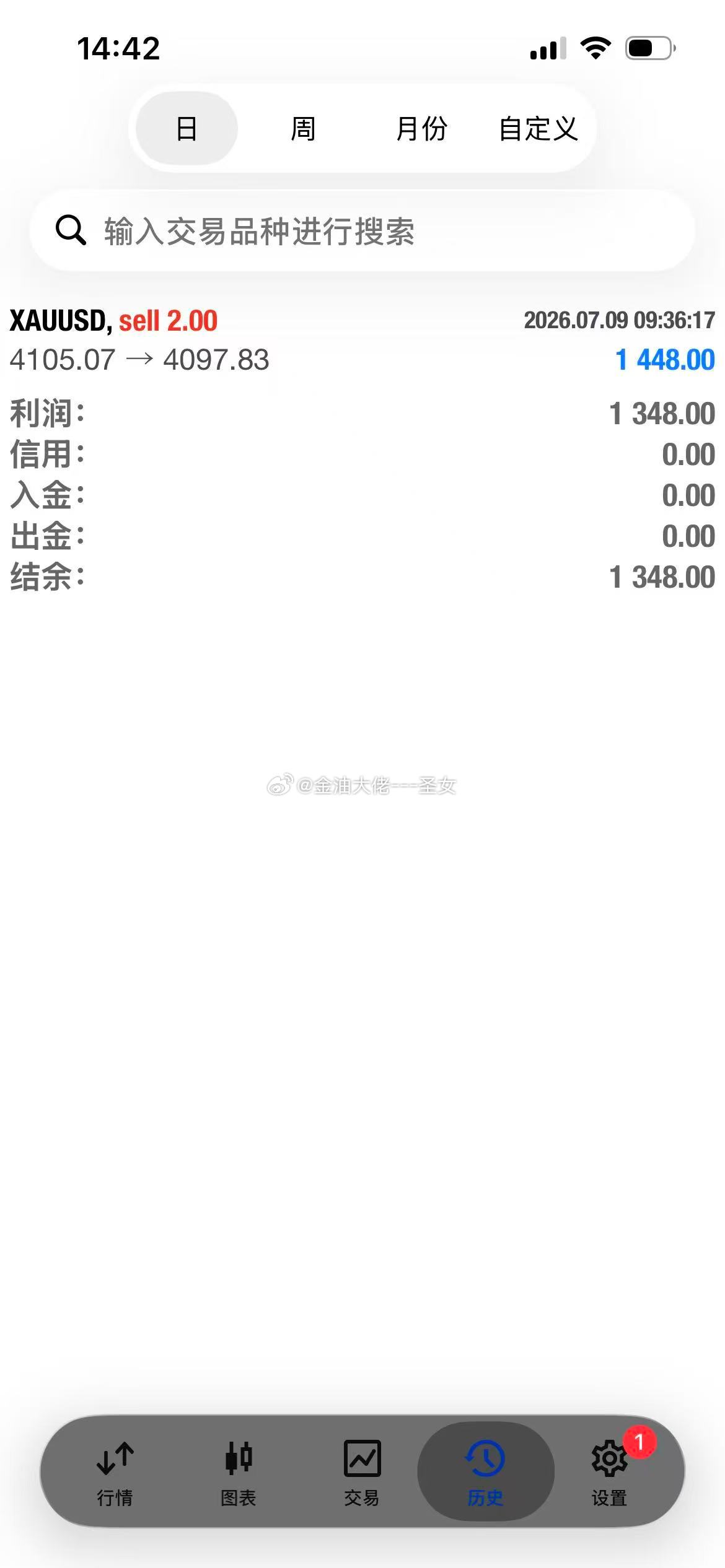 吃肉+1黄金拿下8盎司黄金金价A股