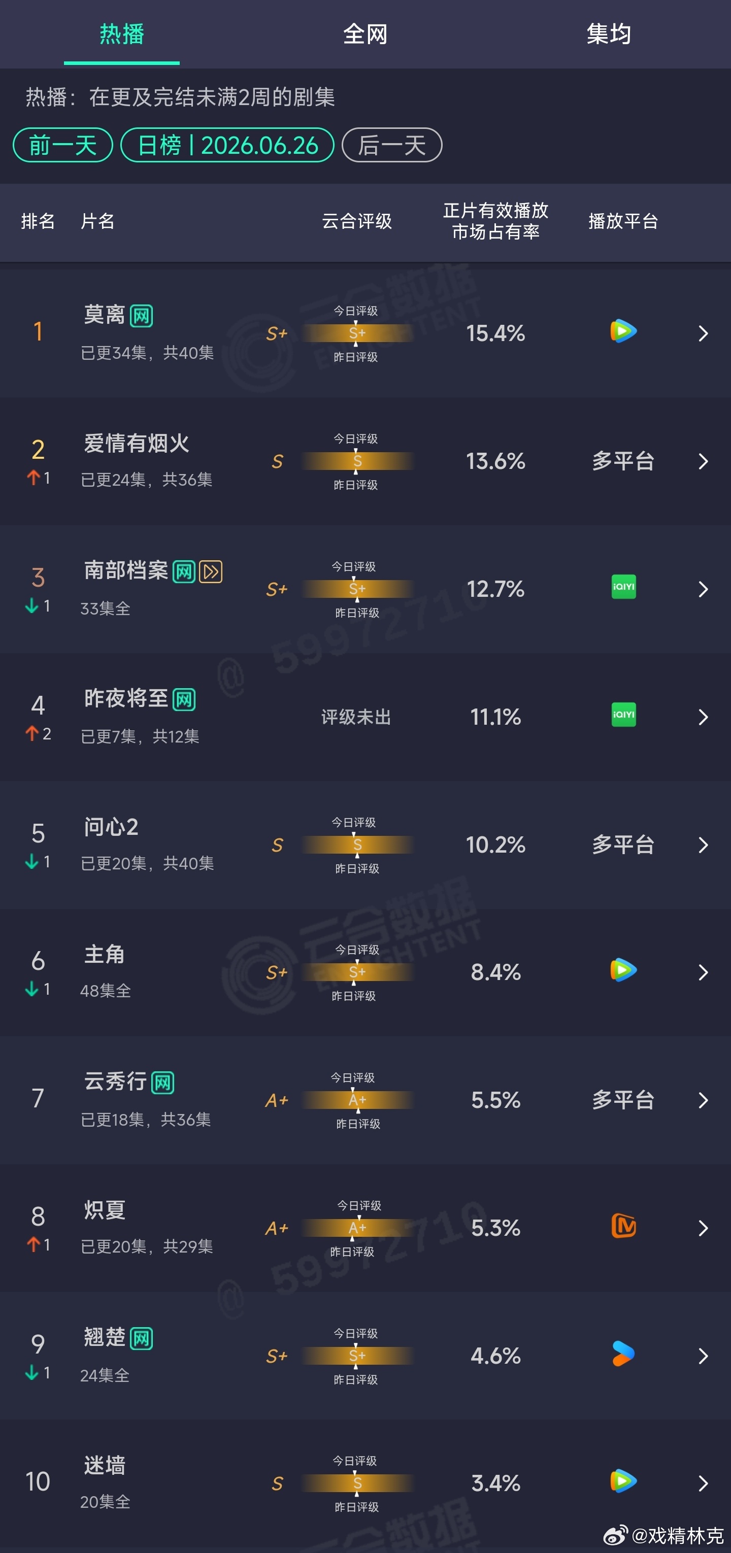 6.26云合 