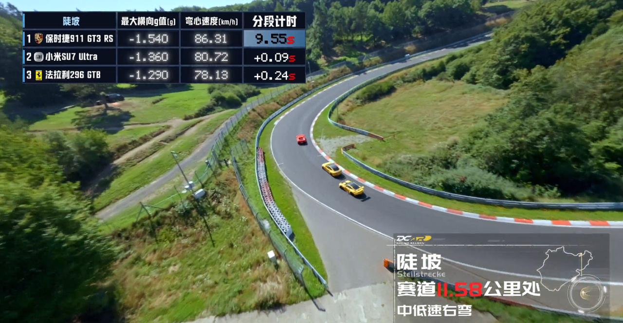 看完懂车帝最新的纽北节目，咱是打心底里感慨，国内能整出这阵仗的汽车节目，懂车帝敢