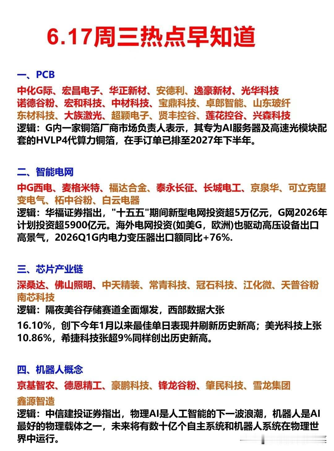 多条景气主线同步共振，科技制造多点开花
 
每日盘面的热点脉络，藏着实体经济产业