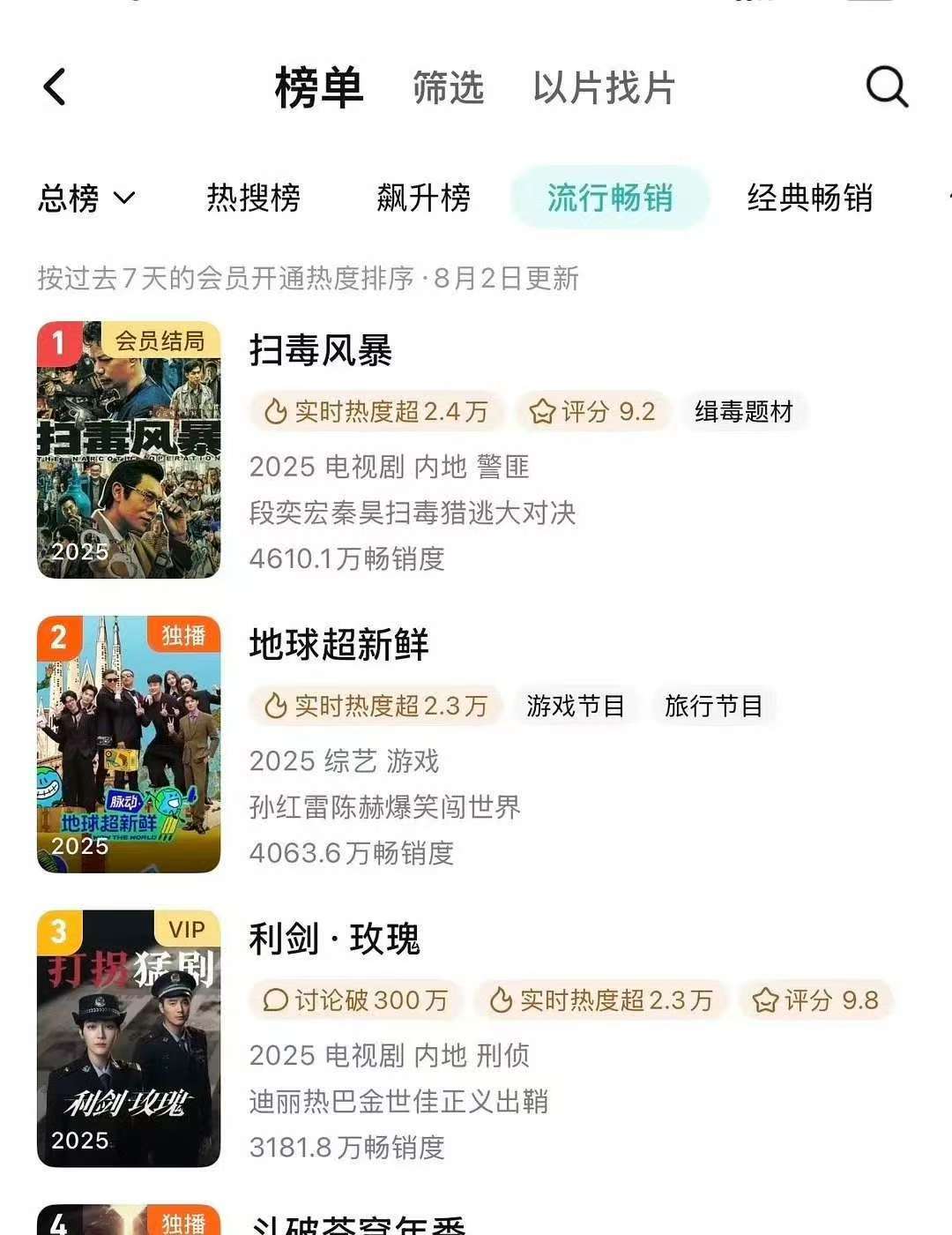 迪丽热巴利剑玫瑰拉新周榜第三利剑玫瑰拉新周榜第三利剑玫瑰拉新周榜第三，来看，[g