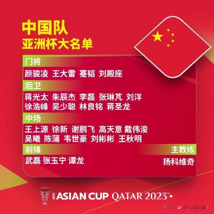 伤害不大，侮辱性极强！亚洲杯国足三大“神锋”0进球，中超首轮全部进球，不得不承认