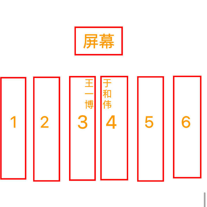 #星光大赏座位图# 互联网热议：理性讨论：为什么王一博自从两年前谢允之后就再也没