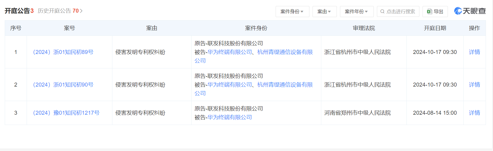 【#联发科诉华为等侵害发明专利权##联发科与华为专利权纠纷案将开庭#】据天眼查法