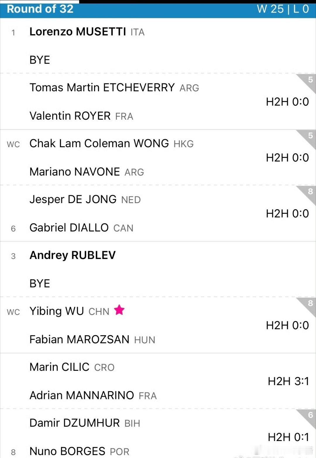 ATP250🇭🇰香港站男单签表：[WC]🇨🇳吴易昺 vs 🇭🇺毛罗然
