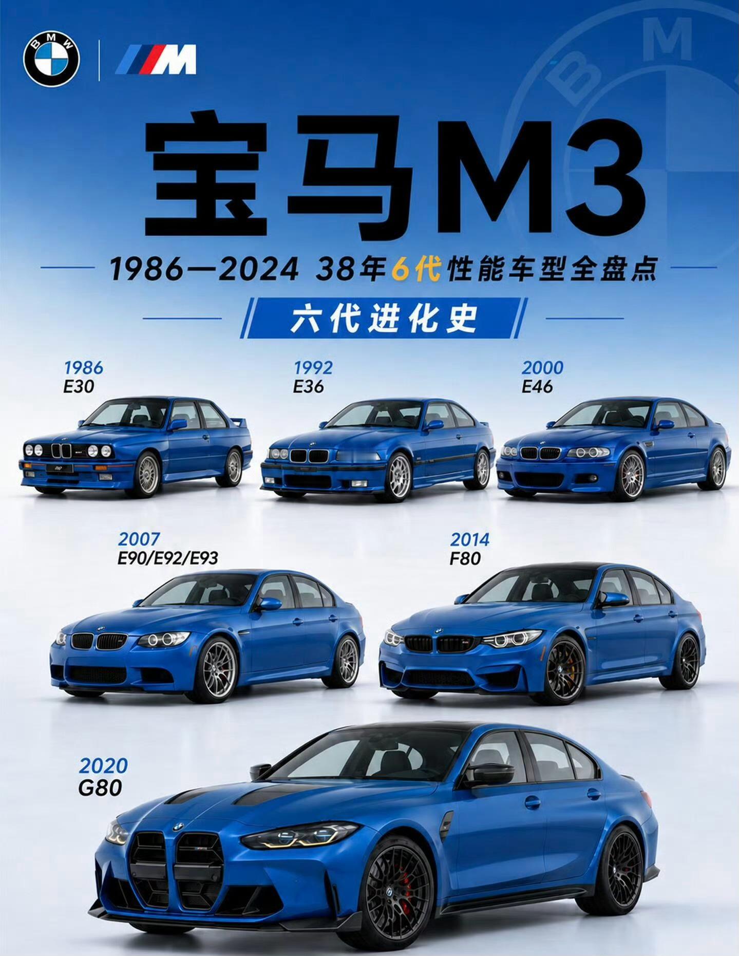 历代M3都开过 甚至还都改过综合质感最好的不是最老的 也不是最新的其实是F80那