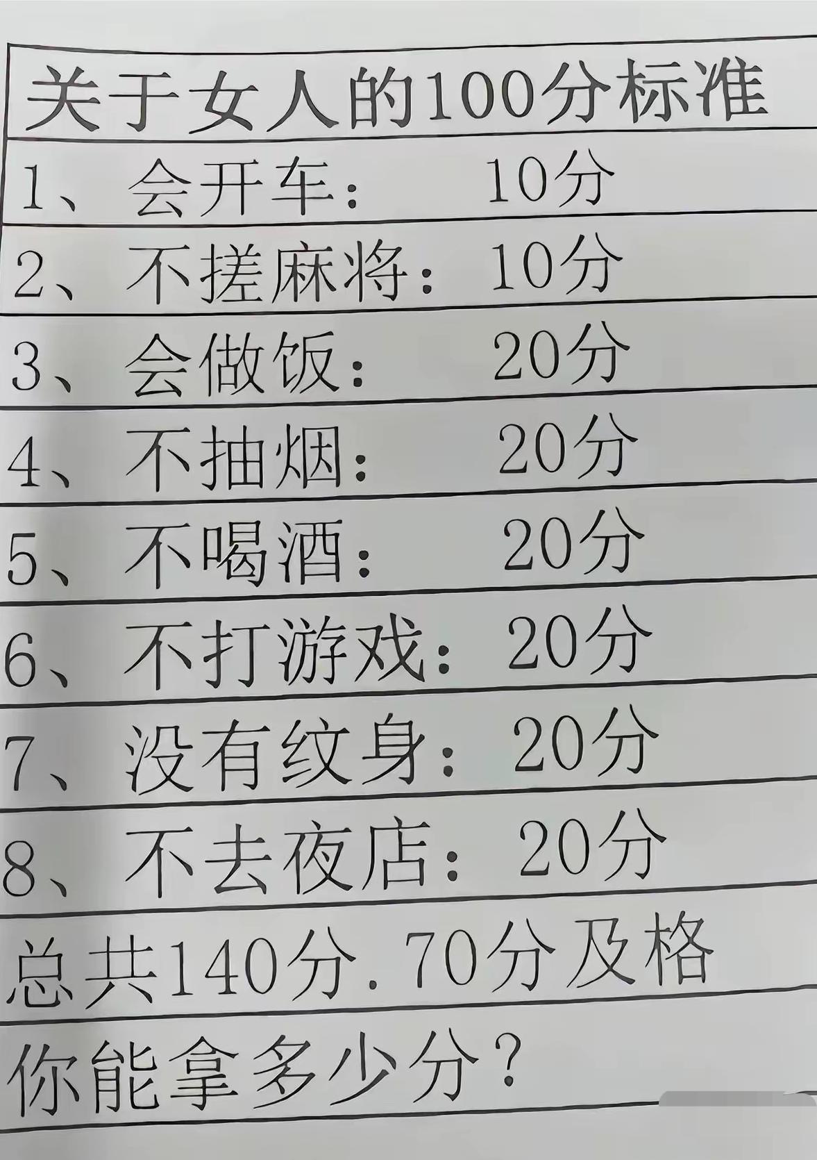 朋友们看看你能够有多少分