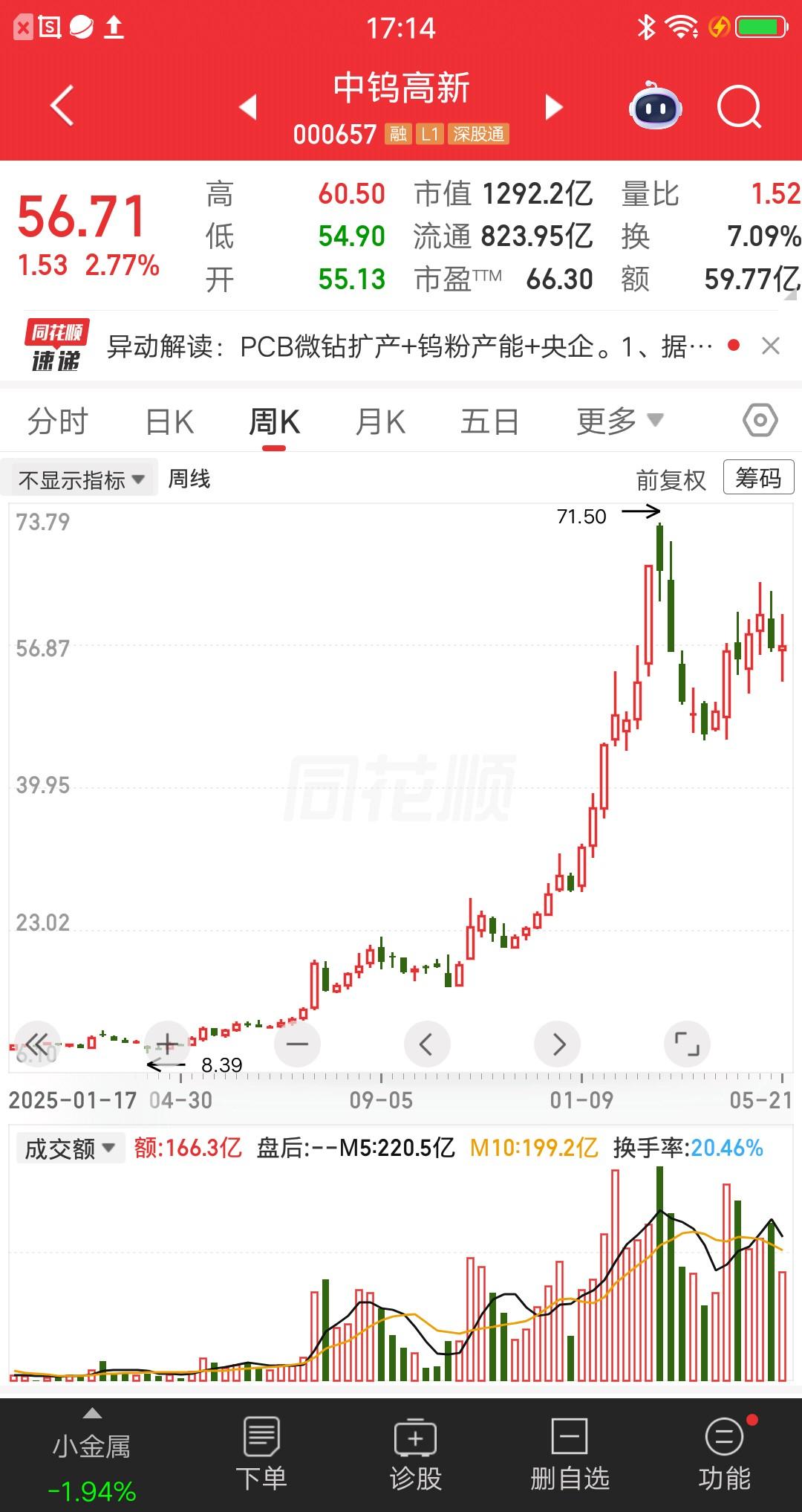 一位福建的股民，8.5元买入中钨高新，当时股市暴跌人心惶惶，他学巴菲特别人恐惧我