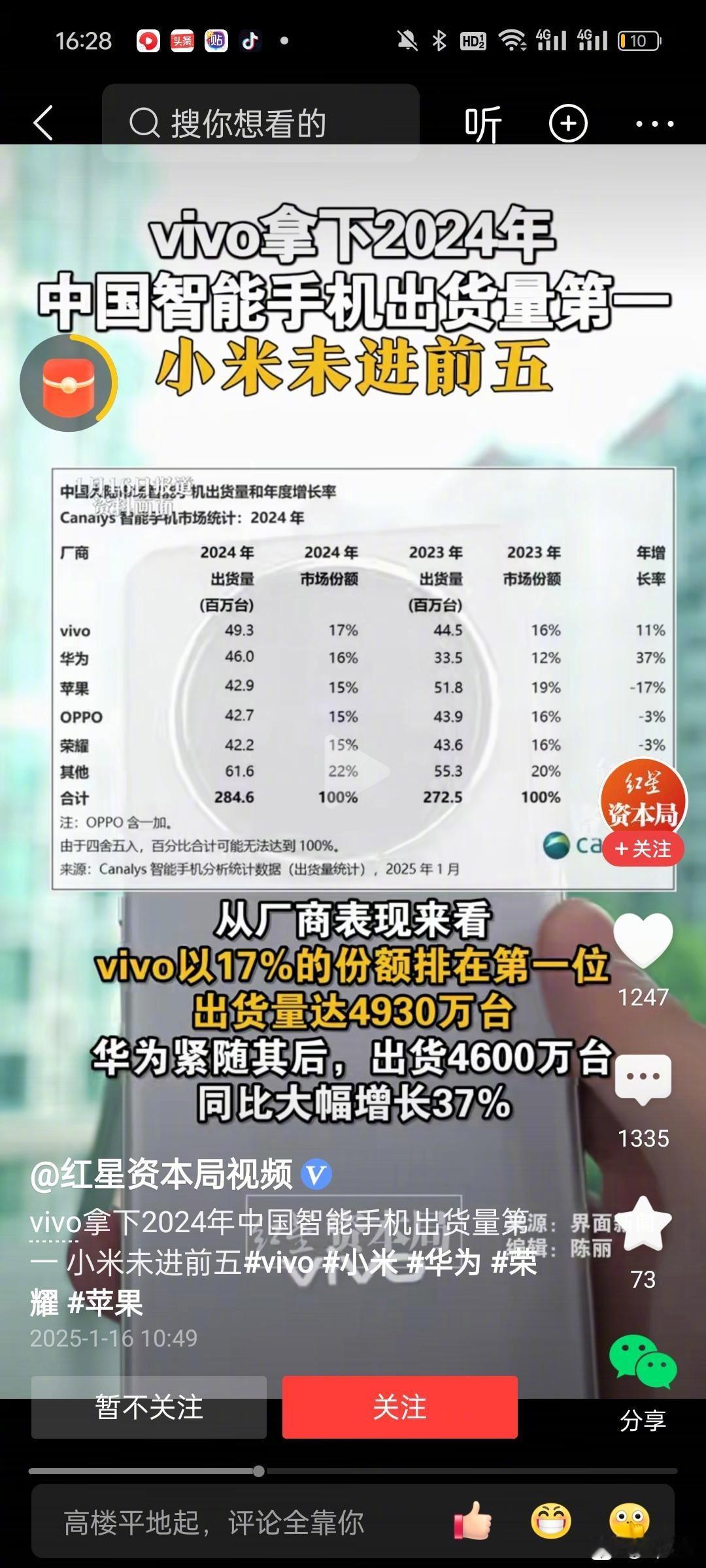 vivo拿下2024中国智能手机出货量第一！小米未进前五？不太对吧[费解] 