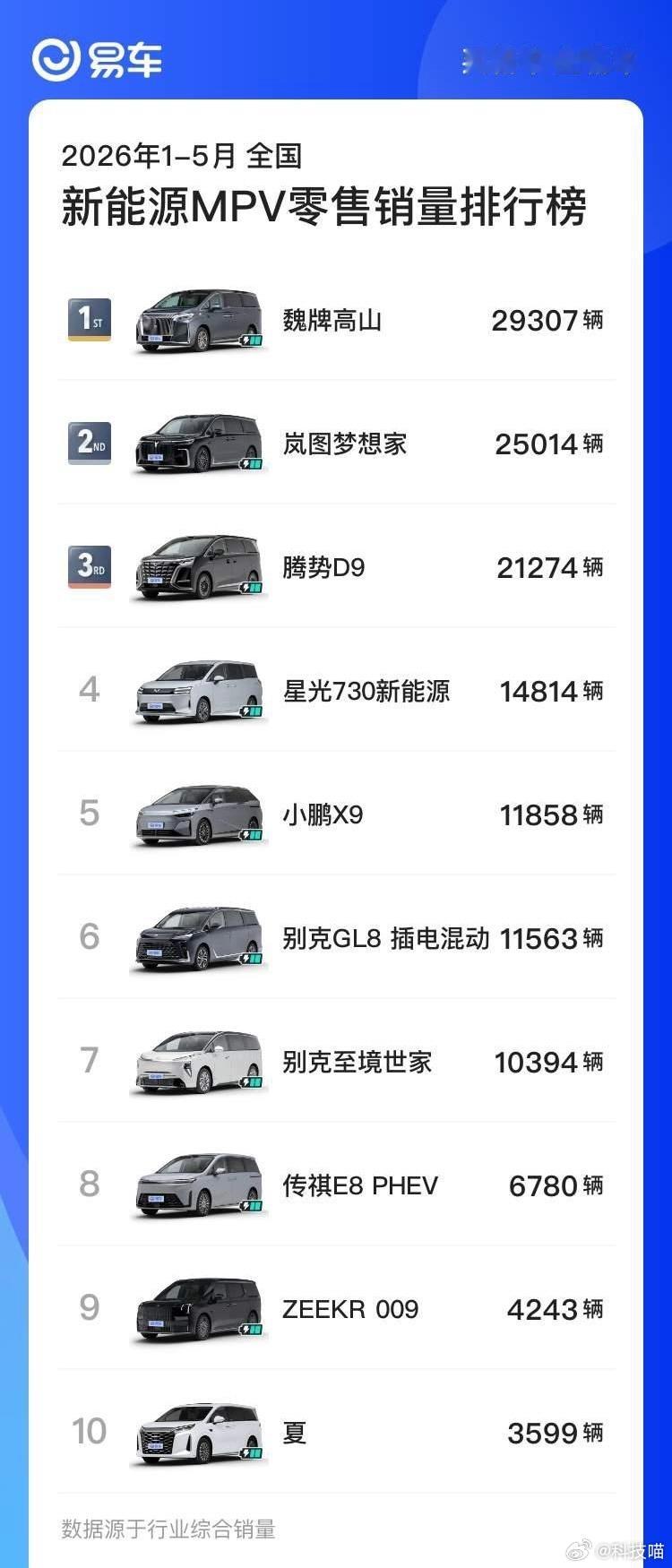 2026年1-5月新能源轿车零售销量TOP101. 星愿：160800辆2. 宏