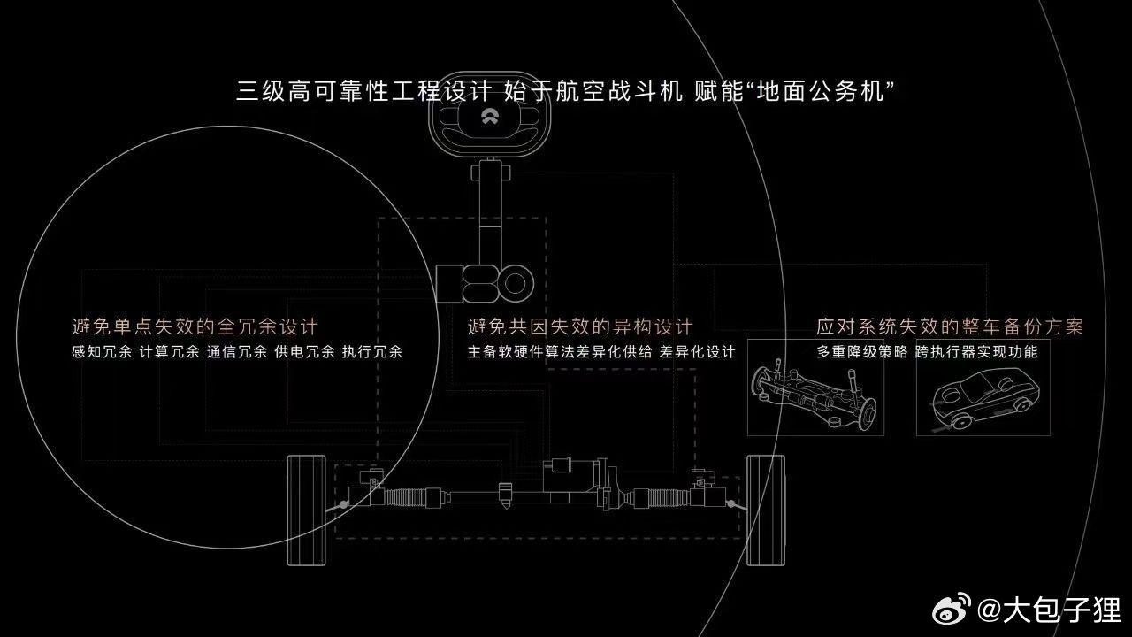 线控转向没了物理连接，怎么会更安全了？在大家的理解里，有物理连接应该是更安全的，
