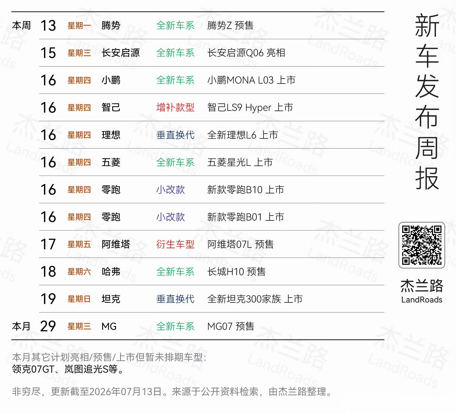 7.16是什么好日子呀，竟然这么多车一起上市 南宁