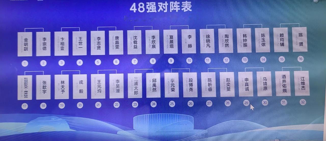 4月14日“烂柯杯”48强捉对厮杀：
   金明训～李崇德；卞相壹～王世一；李志