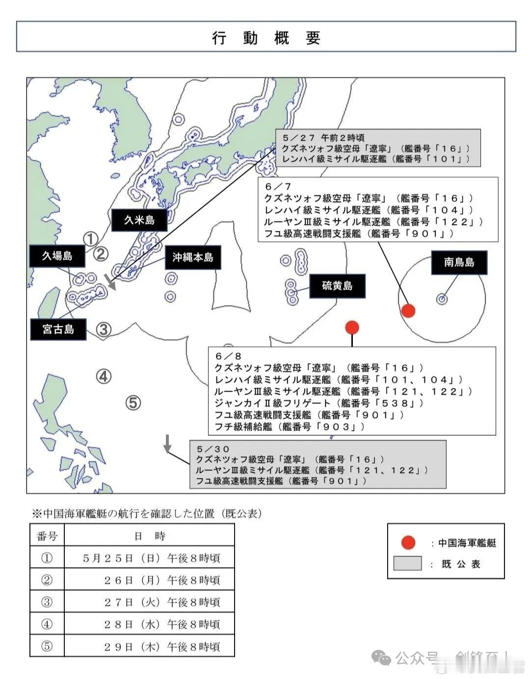 辽宁舰首次越过第二岛链，两艘055两艘052D两艘补给舰，希望能直接兵临珍珠港！