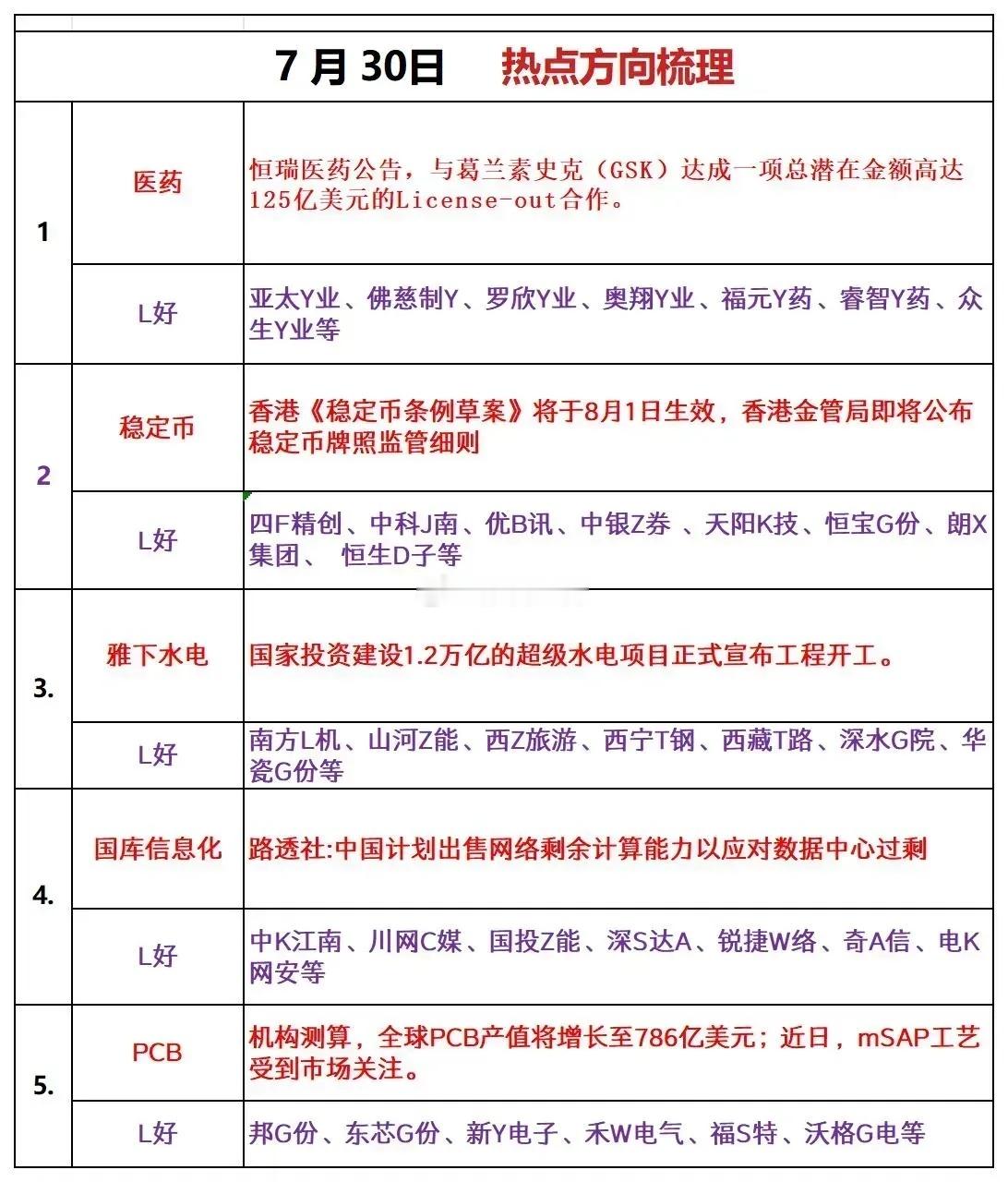 明天热点方向梳理 ​​​