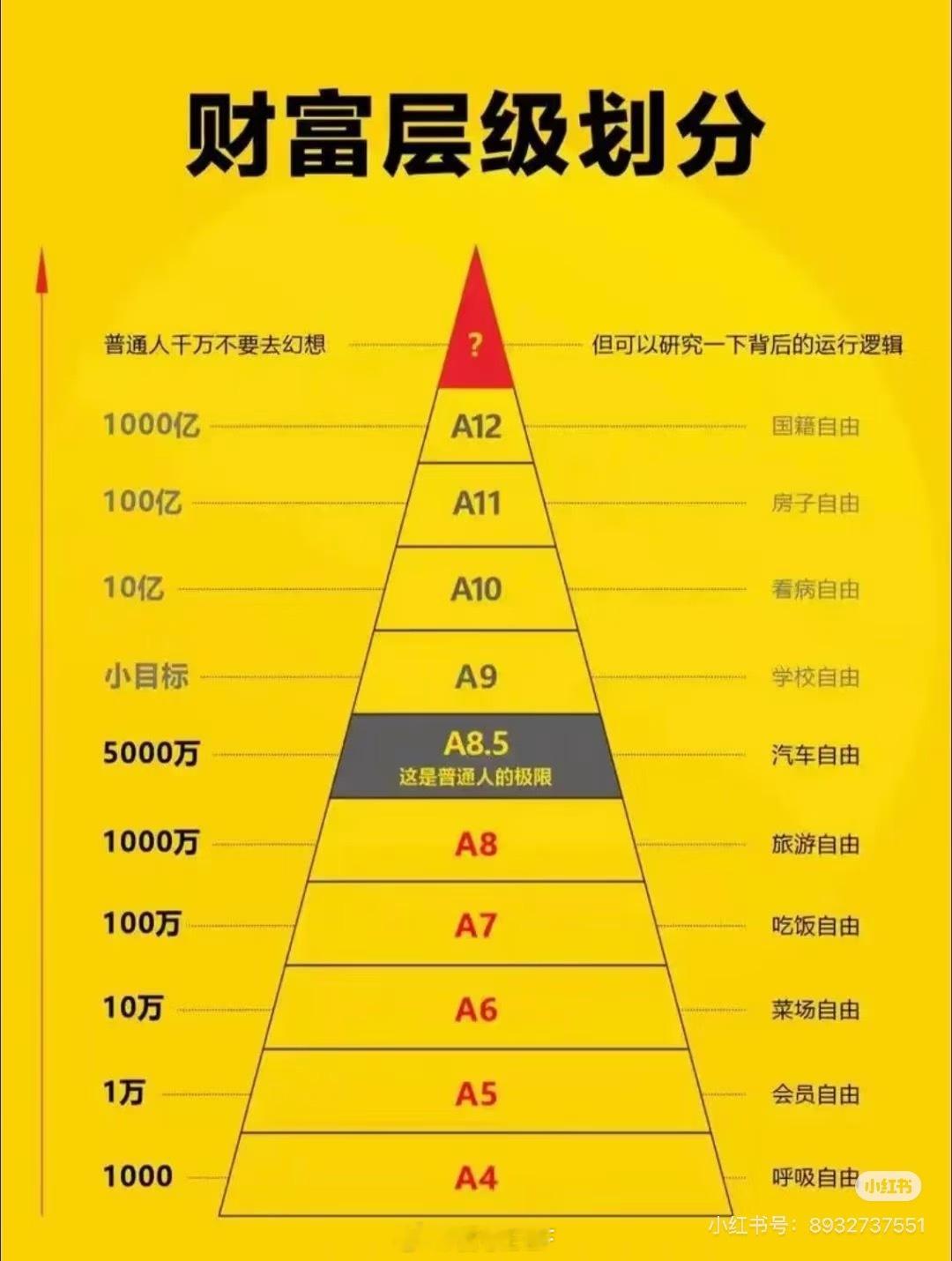 173万亿为什么花不出去这话题蠢蠢“何不食肉糜”173万亿，14亿人口，平均下来