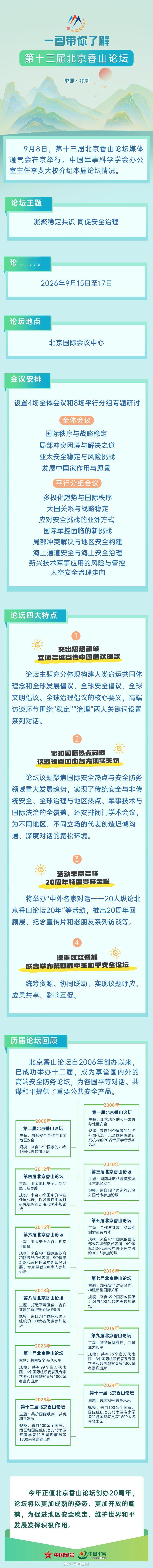 【倒计时7天！一图带你了解第十三届北京香山论坛】9月8日，第十三届北京香山论坛媒