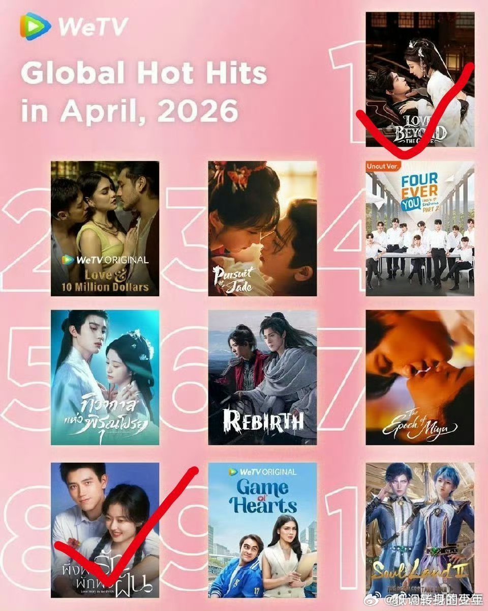 陈飞宇两部剧《纯真年代的爱情》《白日提灯》连续三个月在鹅wetv全球榜！每部剧都