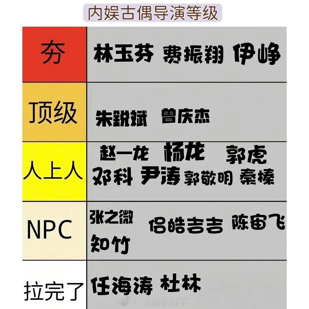 内娱古偶导演评级🈶，大家认同吗？ 