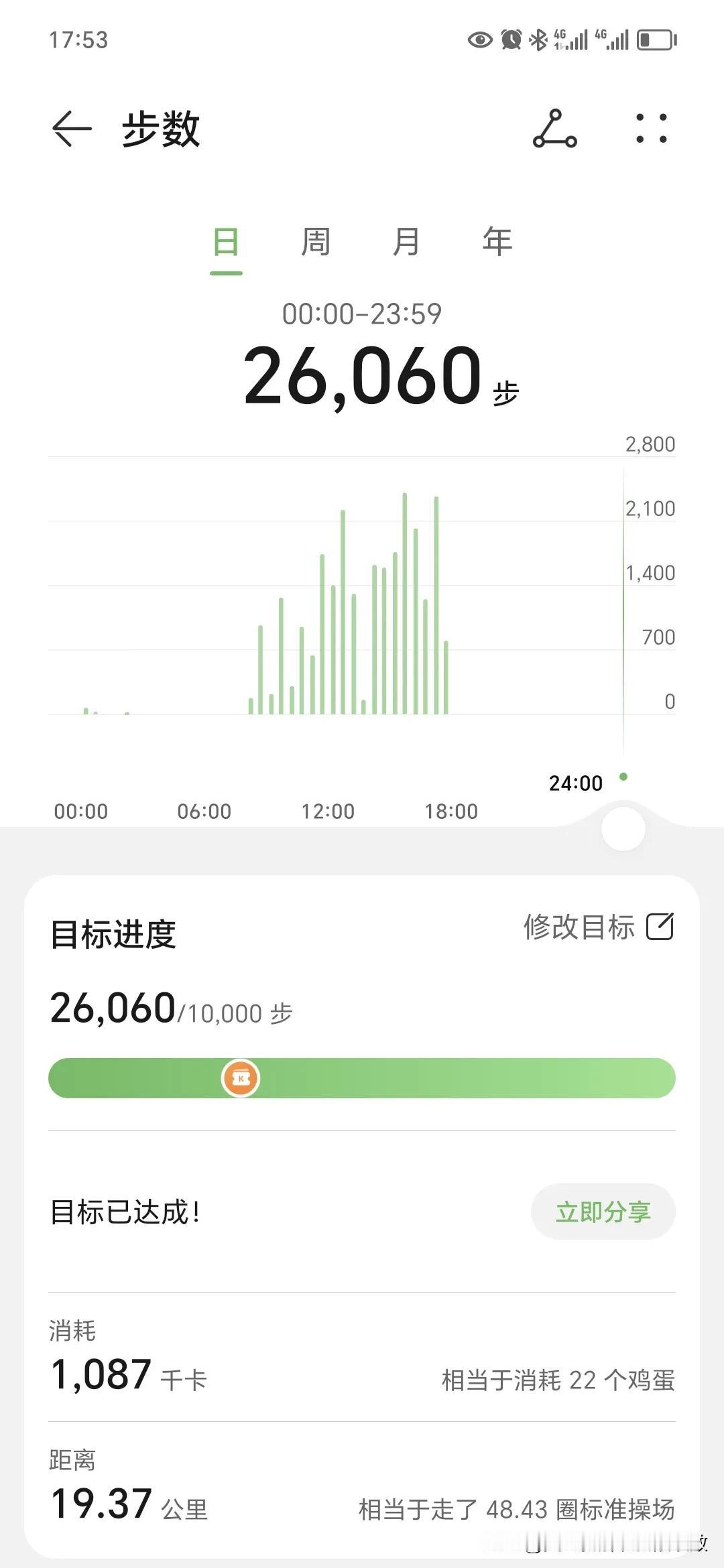 西湖的水，我好累！
​环西湖走一圈，好多好多年没走这么久了！