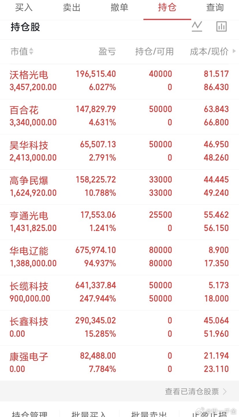 实盘持仓更新｜吃肉行情继续，把握轮动节奏🔥给兄弟们更新下当下实盘持仓，不搞虚的