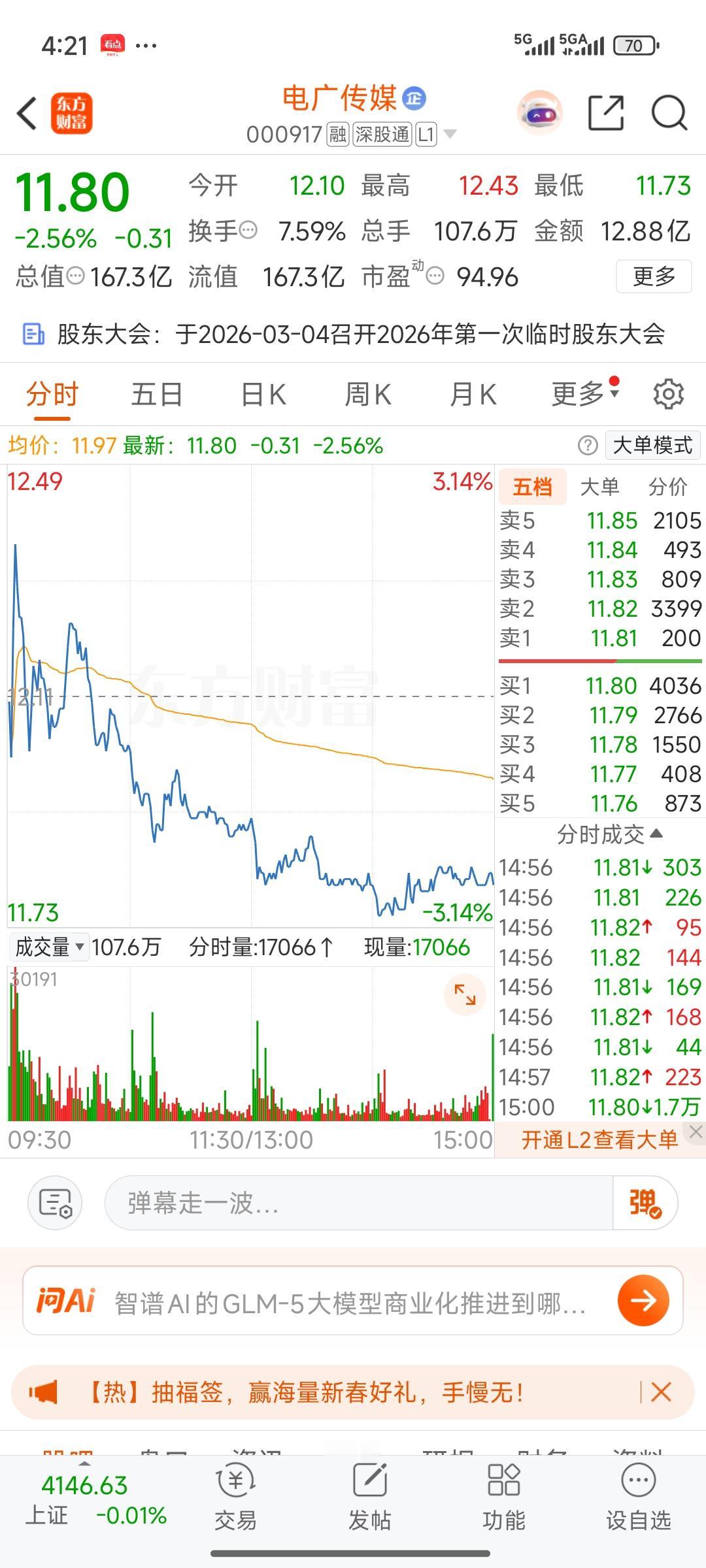 这几天，港股的质谱在上涨六七倍之后，便持续在高位进行横盘整理。A股电广传媒也未受